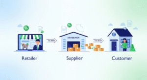 drop shipping sales tax